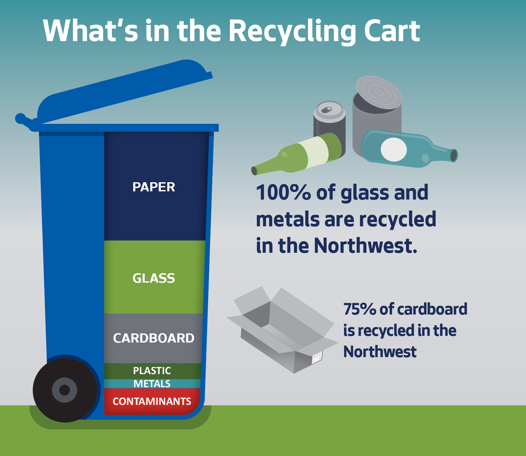Recycling a la carte - Recycling Today