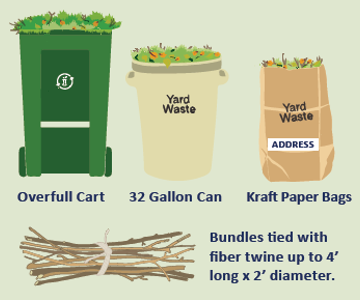 Use clear bags to remove yard waste