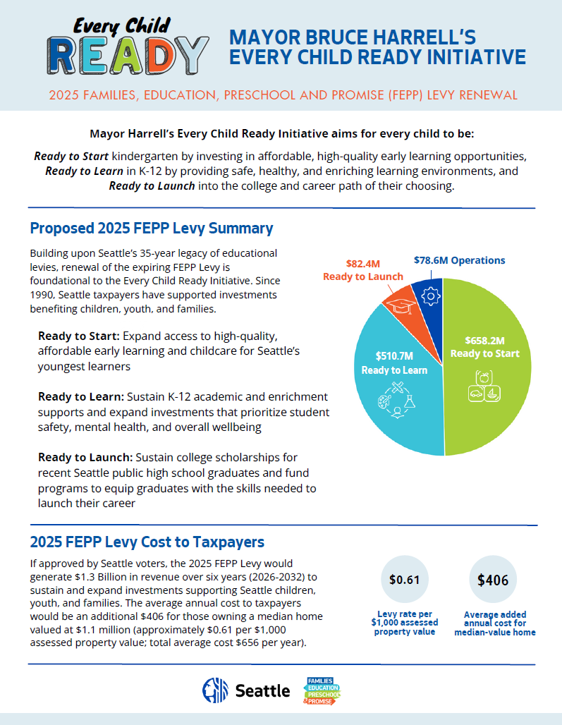 Every Child Ready Initiative 