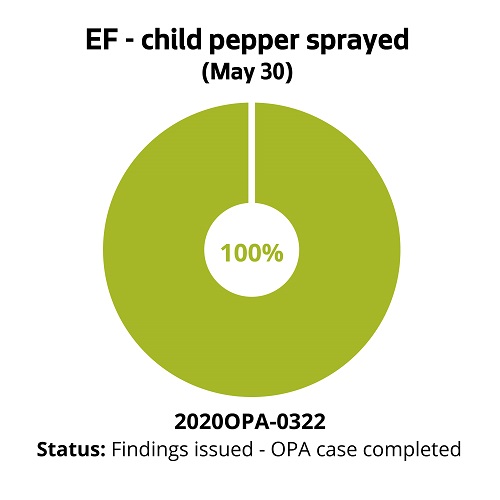 EF - child pepper sprayed (May 30)