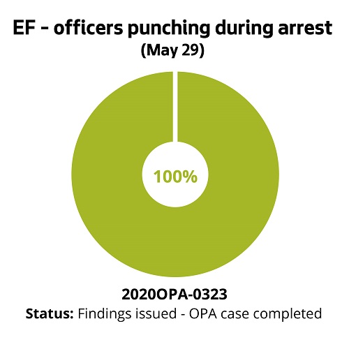 EF - officers punching during arrest (May 29)