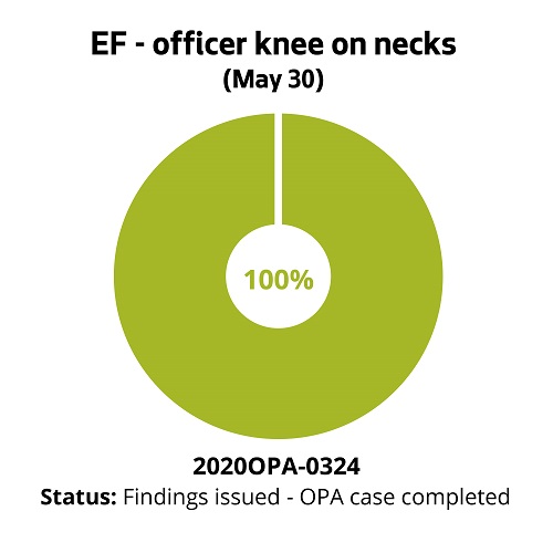 EF - officer knee on necks (May 30)