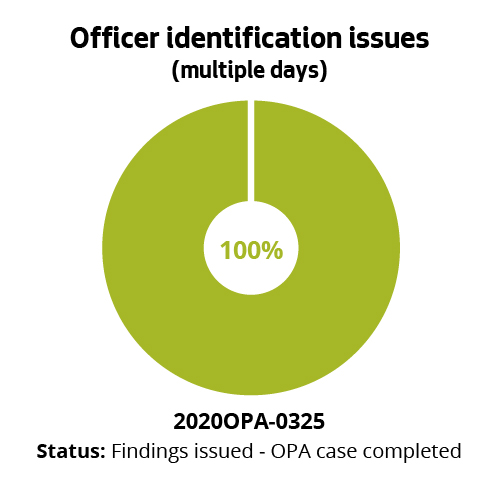 Officer identification issues