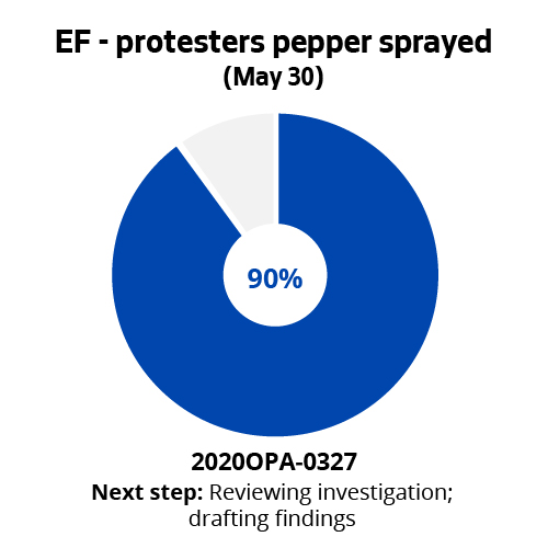 EF - protesters pepper sprayed (May 30)