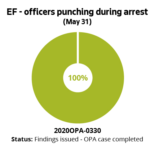 EF - officers punching during arrest (May 31)