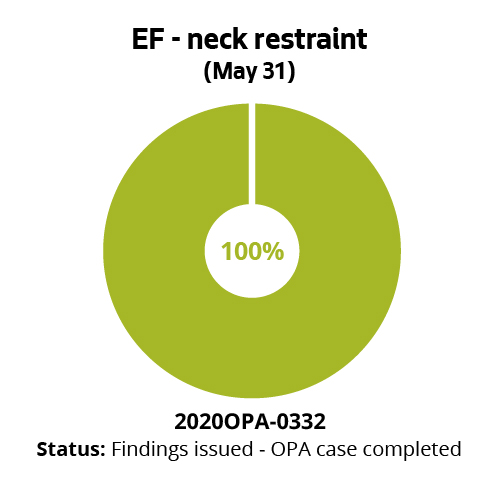 EF - neck restraint (May 31)