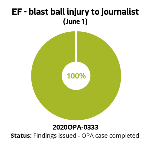 EF - blast ball injury to reporter (June 1)