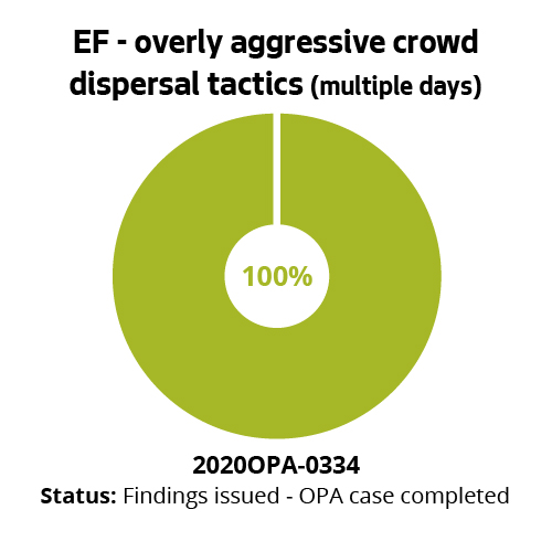 EF - overly aggressive crowd dispersal tactics (multiple days)