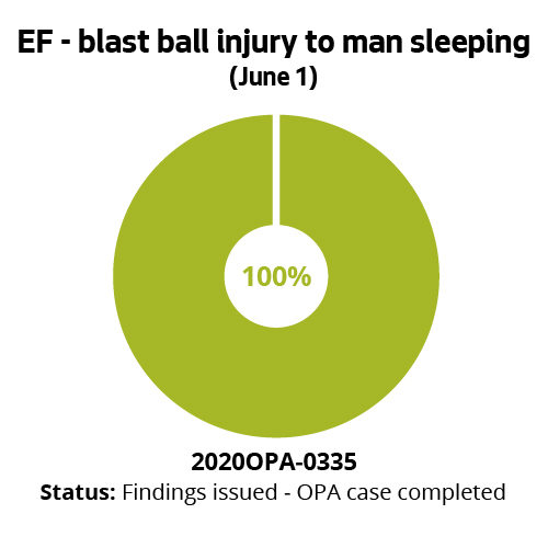 EF - blast ball injury to man sleeping (June 1)