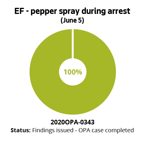 EF - pepper spray during arrest (June 5)