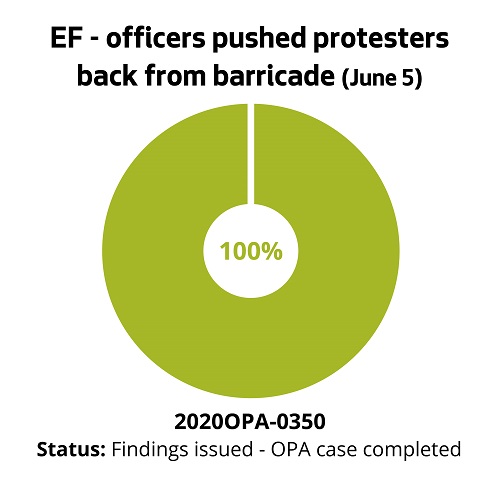 EF - officers pushed protesters back from barricade (June 5)
