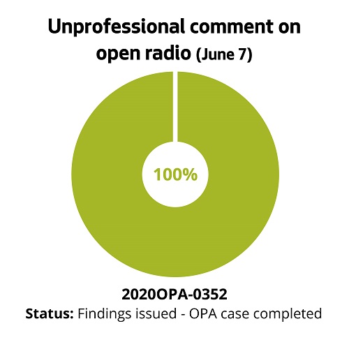 Unprofessional comments on open radio (June 7)