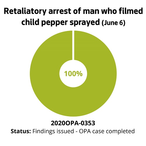 Retaliatory arrest of man who filmed child pepper sprayed (June 6)
