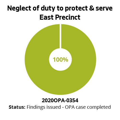Neglect of duty to protect & serve East Precinct