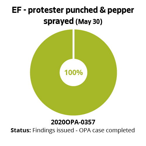 EF - individual punched & pepper sprayed (May 30)