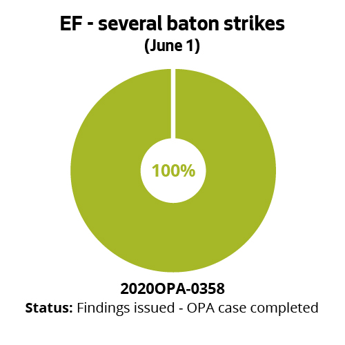 EF - several baton strikes (June 1)