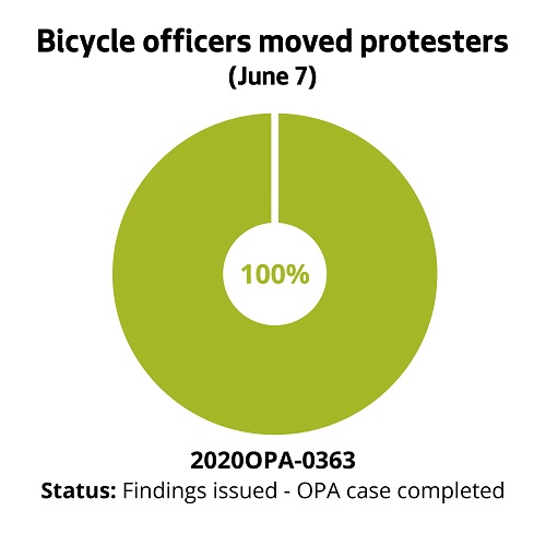 Bicycle officers moved protesters (June 7)