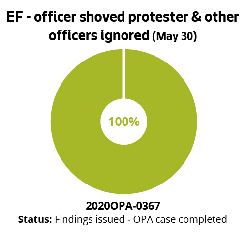 EF - officer shoved protester & other officers ignored (May 30)