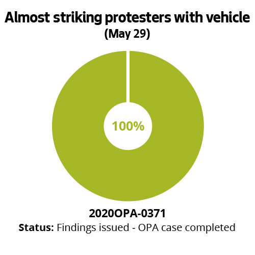 Almost striking protesters with vehicle (May 29)