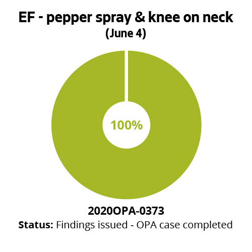 EF - pepper spray & knee on neck (June 4)