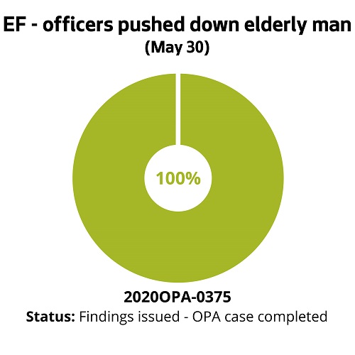 EF - officers pushed down elderly man (May 30)