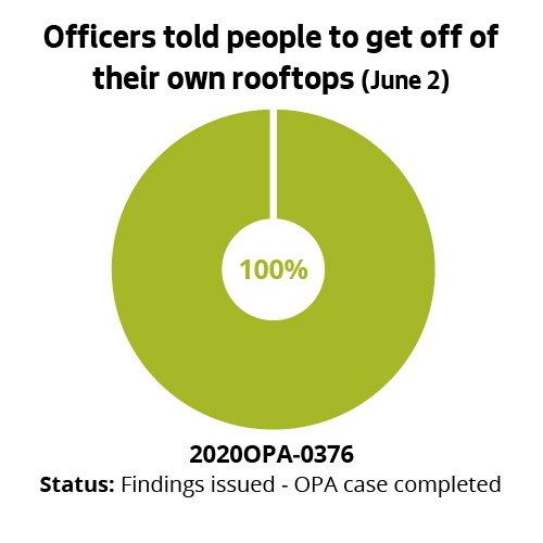 Officers told people to get off of their own rooftops (June 2)