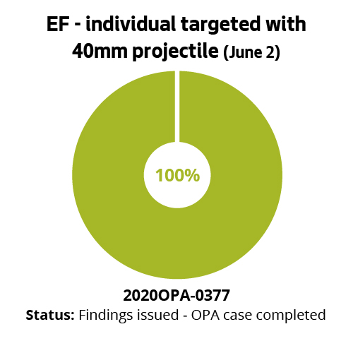 EF - individual targeted with 40mm projectile (June 2)