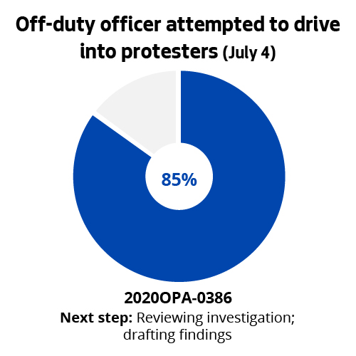 Off-duty officer attempted to drive into protesters (July 4)