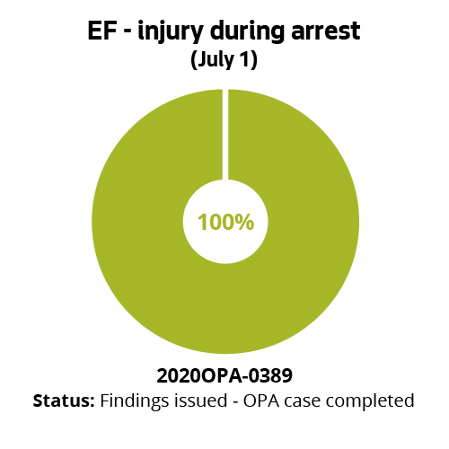 EF - injury during arrest (July 1)