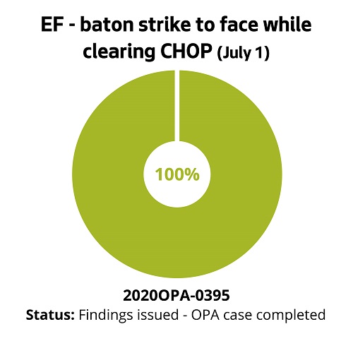 EF - baton strike to face while clearing CHOP (July 1)