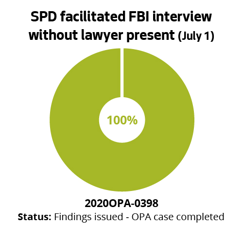 SPD facilitated FBI interview without lawyer present (July 1)