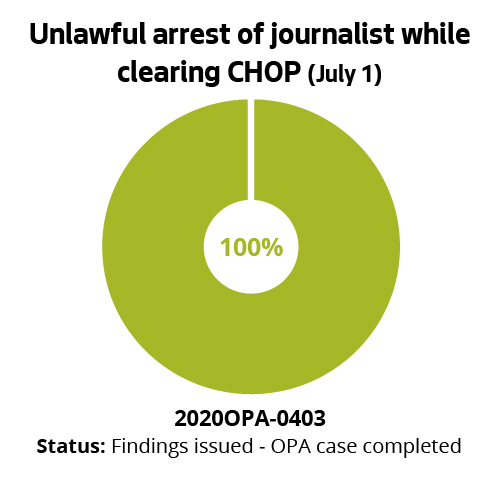 Unlawful arrest of journalist while clearing CHOP (July 1)