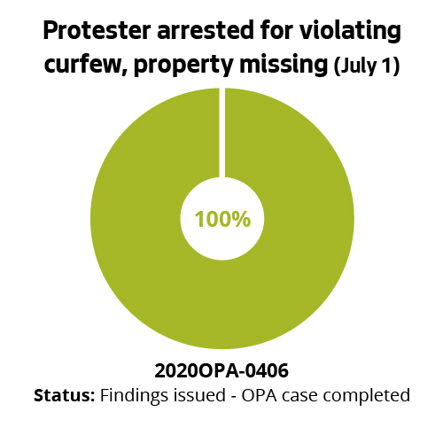 Protester arrested for violating curfew, property missing (July 1)