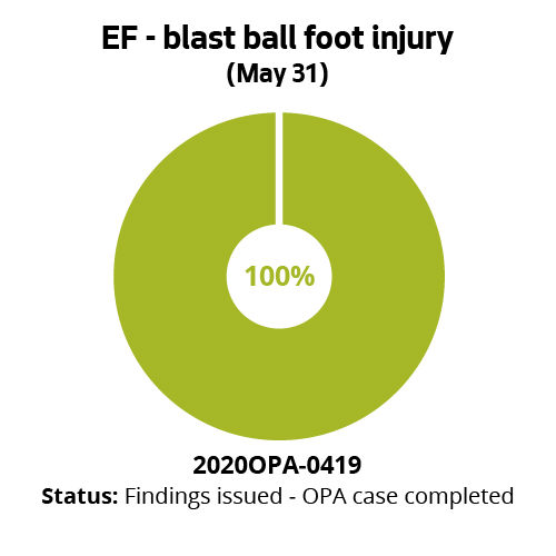 EF - blast ball foot injury (May 31)