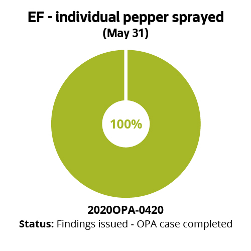 EF - individual pepper sprayed (May 31)
