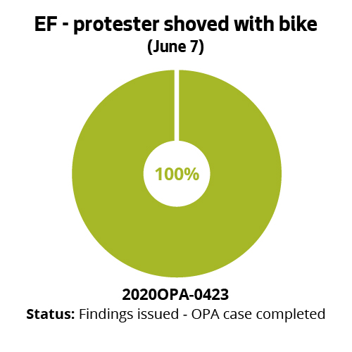 EF - protester shoved with bike (June 7)