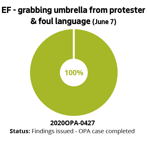 EF - grabbing umbrella from protester & foul language (June 7)
