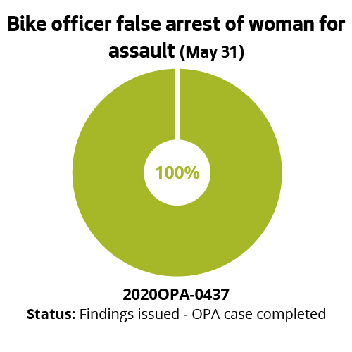Bike officer false arrest of woman for assault (May 31)