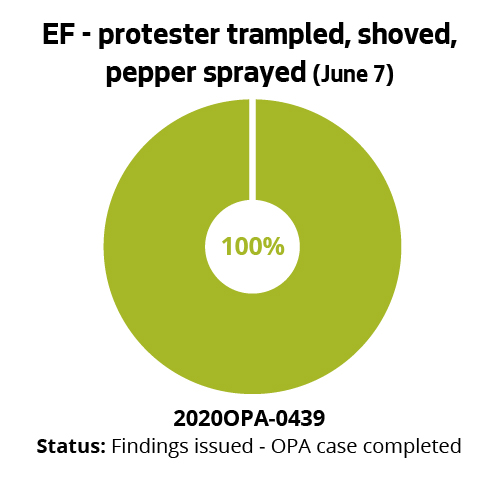 EF - individual trampled, shoved, pepper sprayed (June 7)
