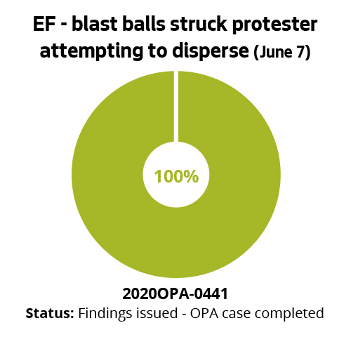EF - blast balls struck protester attempting to disperse (June 7)