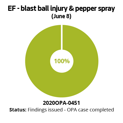 EF - blast ball foot injury & pepper spray (June 8)
