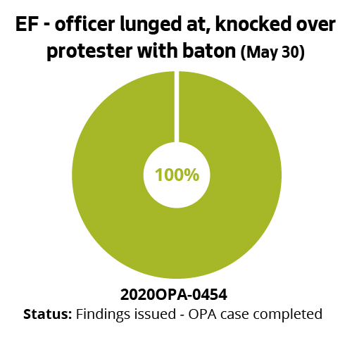 EF - officer lunged at, knocked over protester with baton (May 30)