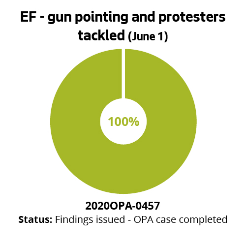 EF - gun pointing and protesters tackled (June 1)