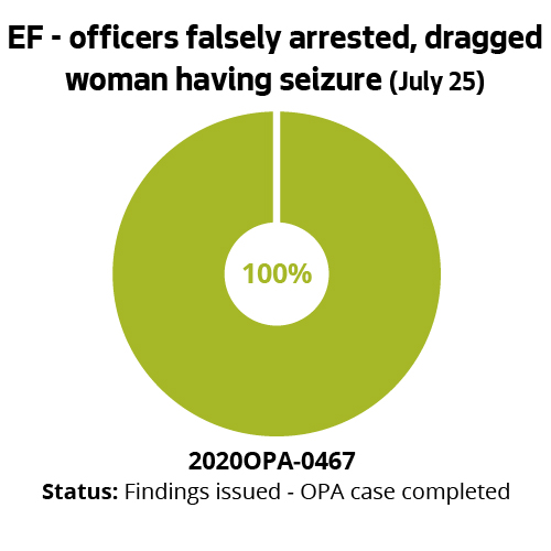 EF - officers falsely arrested, dragged woman having seizure (July 25)