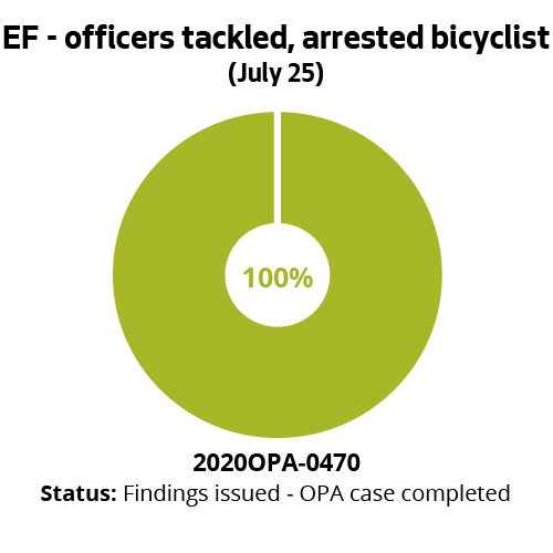 EF - officers tackled, arrested bicyclist (July25)