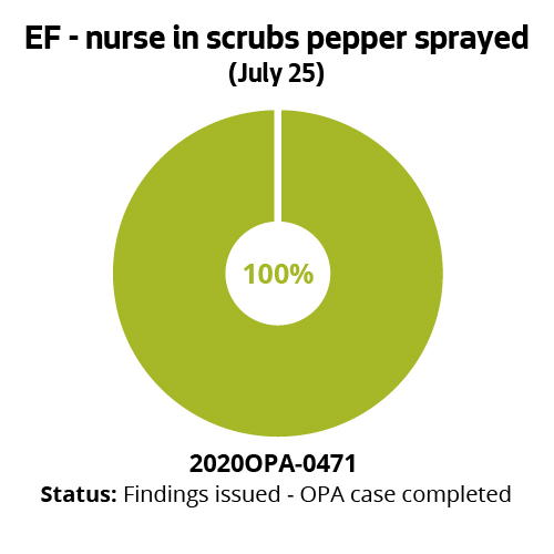 EF - nurse in scrubs pepper sprayed (July 25)