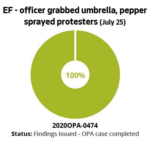 EF - officer grabbed umbrella, pepper sprayed protesters (July 25)