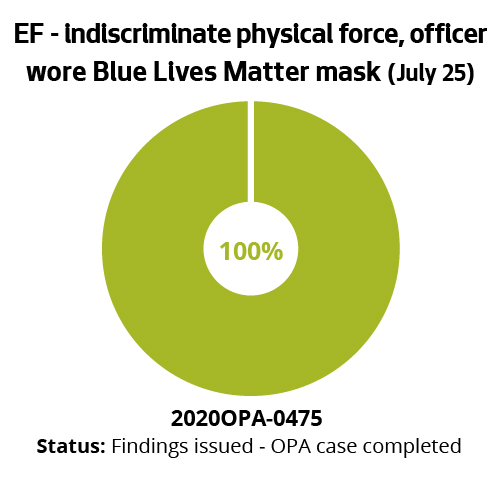 EF - indiscriminate physical force, officer wore Blue Lives Matter mask (July 25)