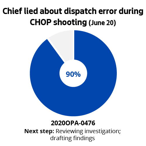 Chief lied about dispatch error during CHOP shooting (June 20)