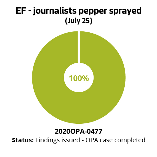EF - journalists pepper sprayed (July 25)